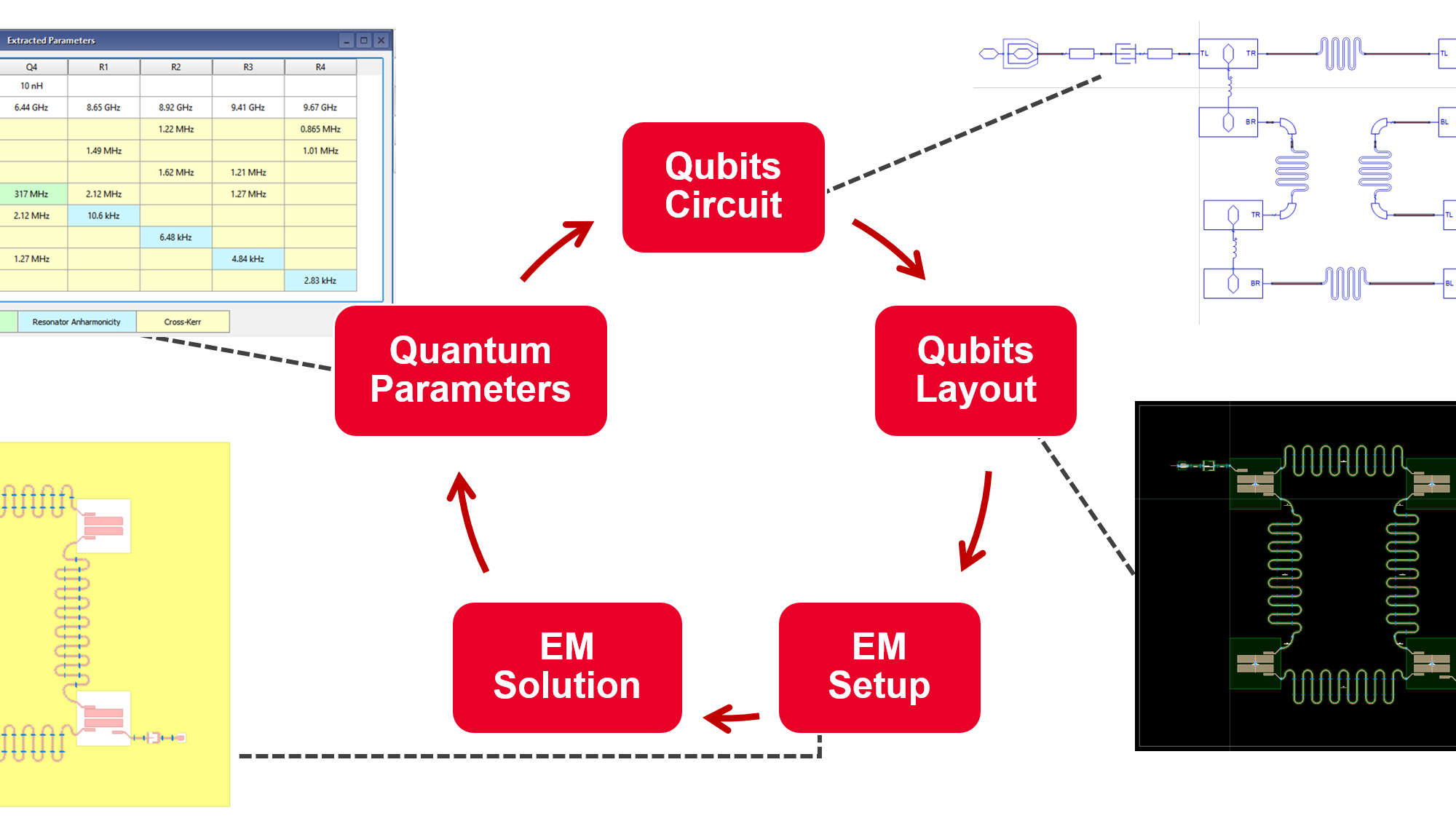 Superconducting qubit design workflow in QuantumPro