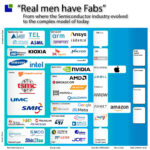 Semiconductor Ecosystem